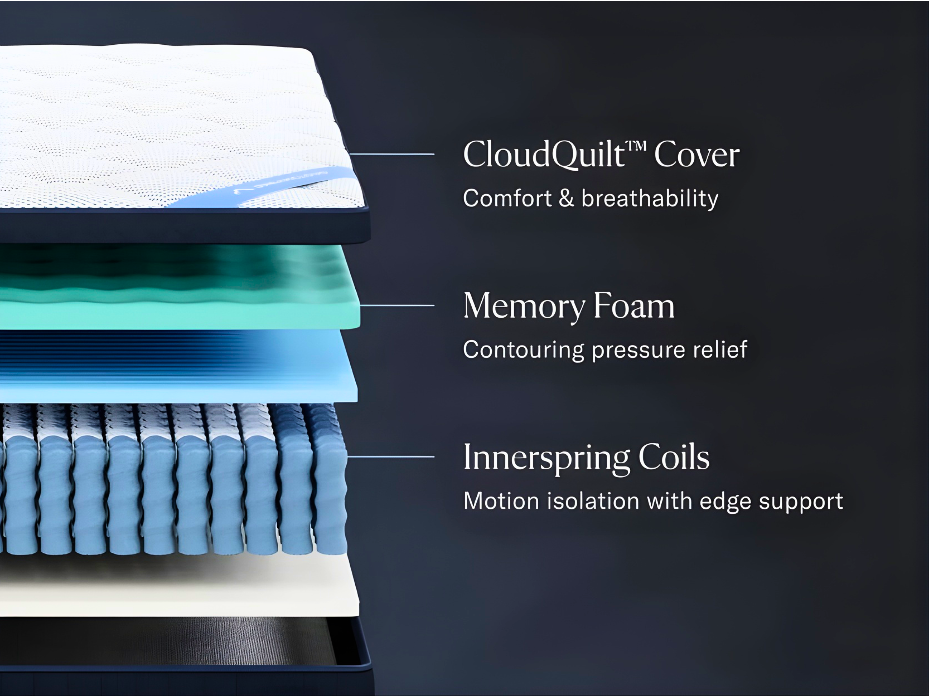 DreamCloud Premier Hybrid 4.0 Mattress