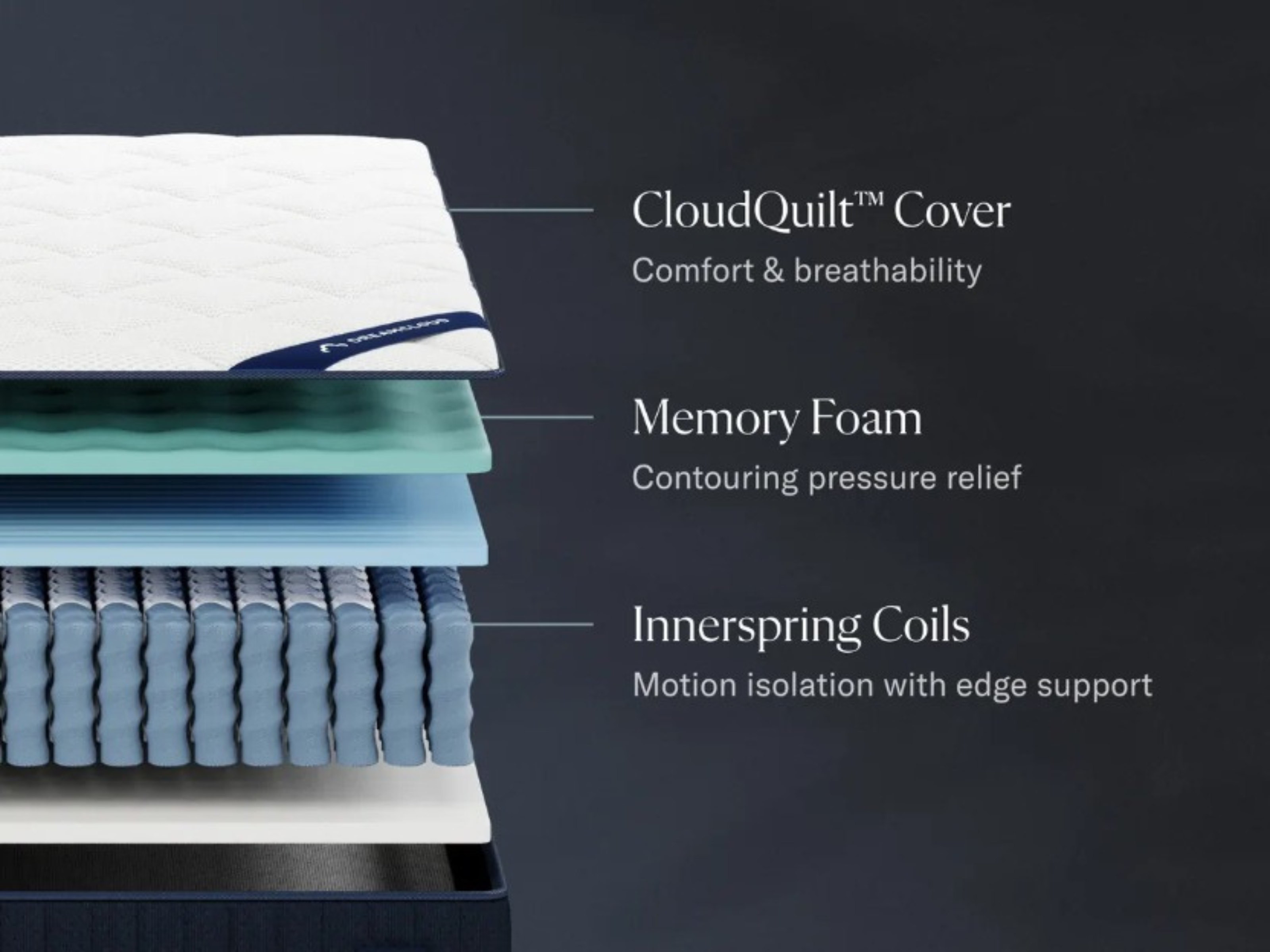 DreamCloud Classic Hybrid 4.0 Mattress