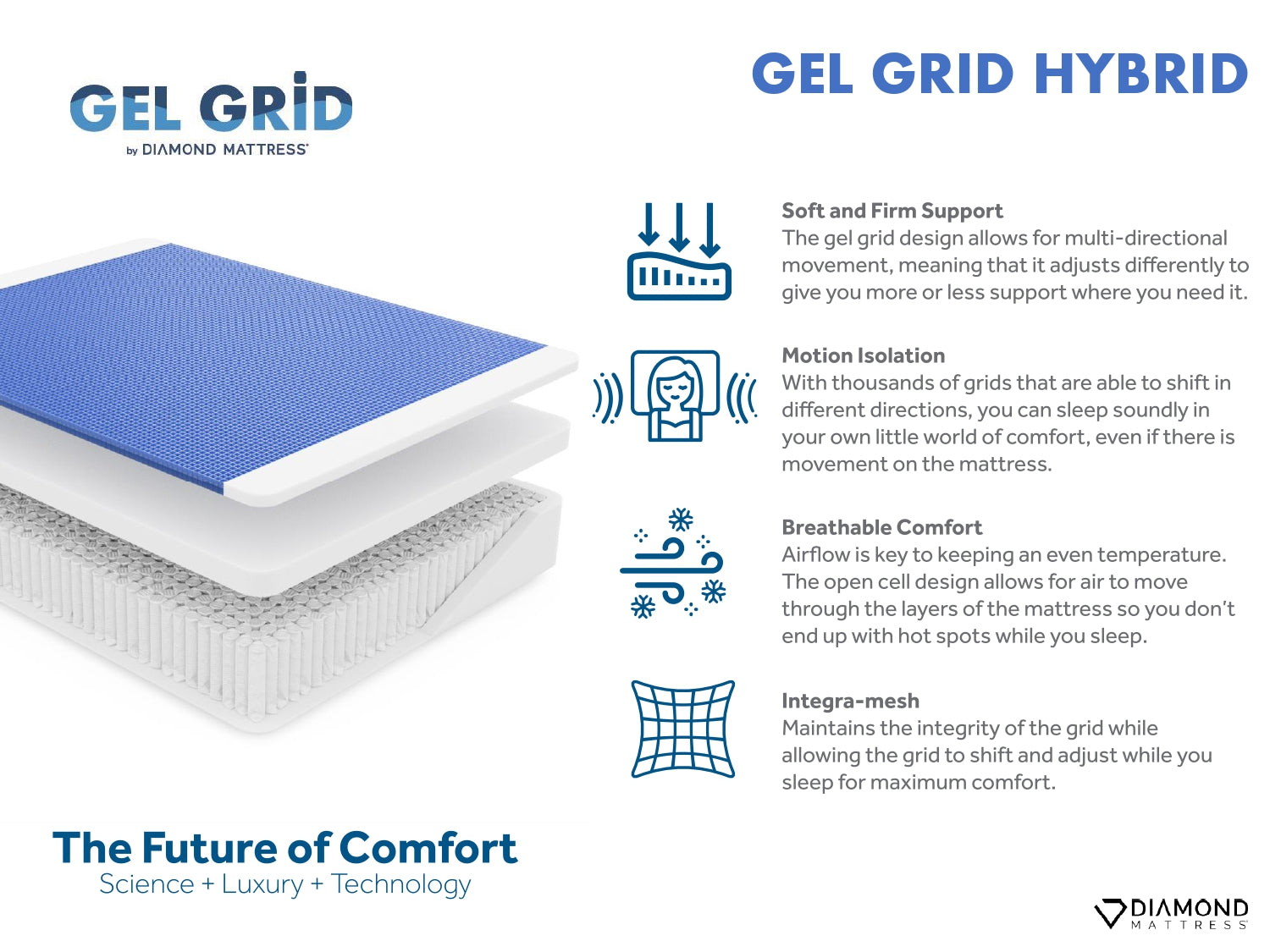 Diamond Mattress Gel Grid Gravity 13" Hybrid Mattress