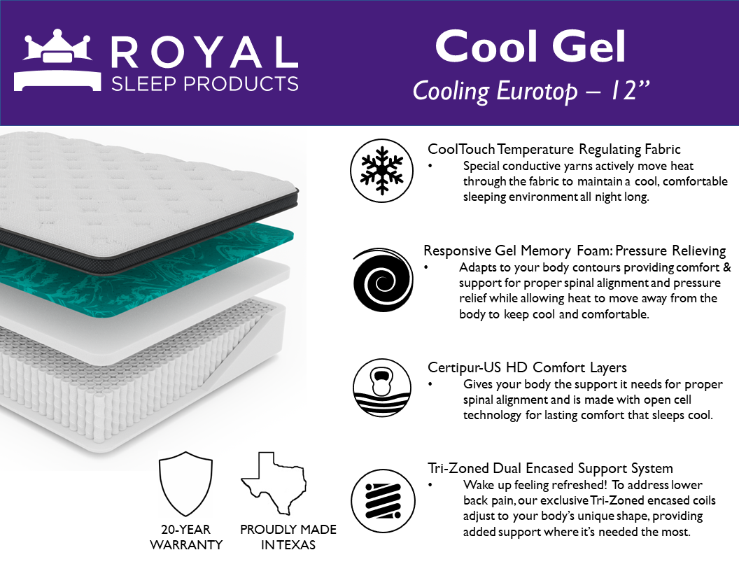 Royal Cool Gel 12" Pocketed Coils Cooling Mattress