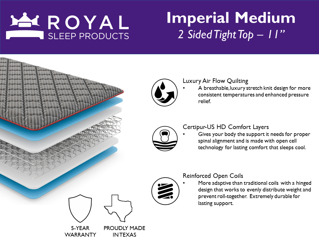 Royal Imperial 2-Sided 11" Medium Innerspring Mattress